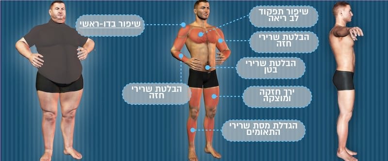 כיצד מסלול ריצה ישפר את איכות חייך
